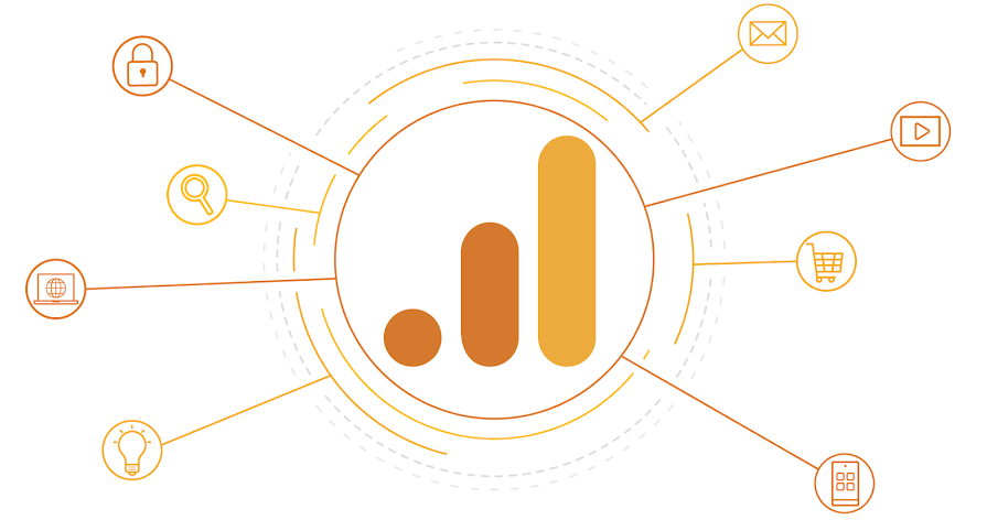 Google Analytics 4 (GA4) Review